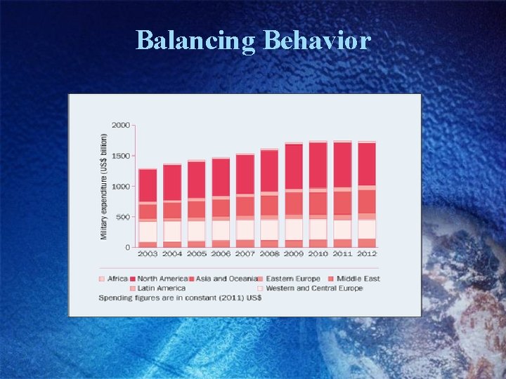 Balancing Behavior 