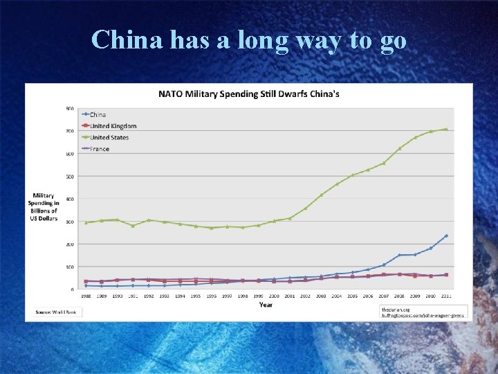 China has a long way to go 