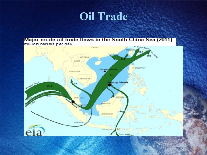 Oil Trade 