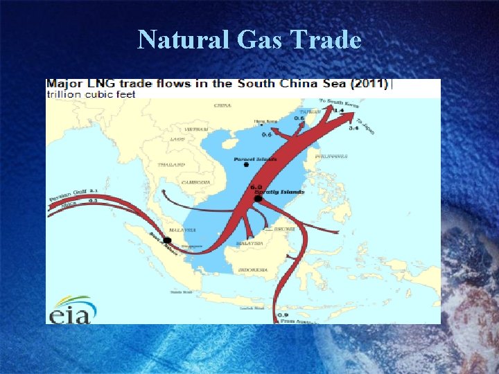 Natural Gas Trade 