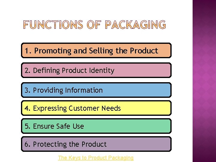 1. Promoting and Selling the Product 2. Defining Product Identity 3. Providing Information 4.