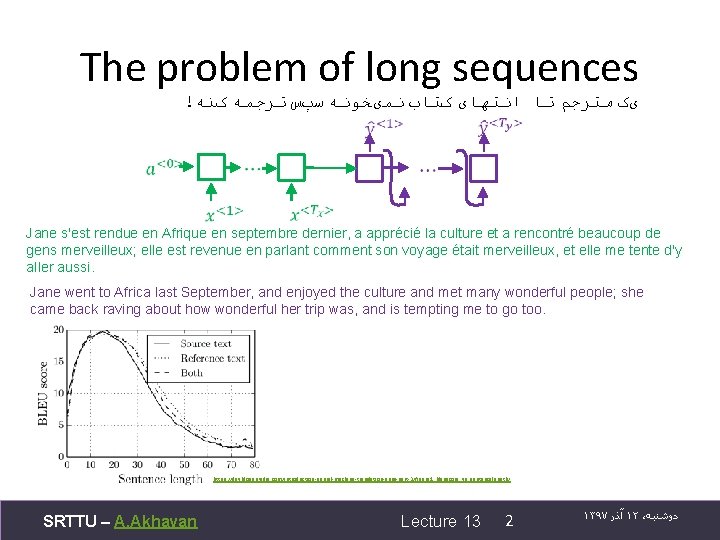 The problem of long sequences ! یک ﻣﺘﺮﺟﻢ ﺗﺎ ﺍﻧﺘﻬﺎی کﺘﺎﺏ ﻧﻤیﺨﻮﻧﻪ ﺳپﺲ ﺗﺮﺟﻤﻪ