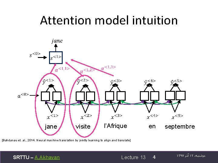 Attention model intuition jane visite l’Afrique en septembre [Bahdanau et. al. , 2014. Neural