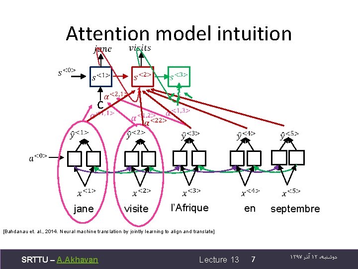 Attention model intuition c c jane visite l’Afrique en septembre [Bahdanau et. al. ,