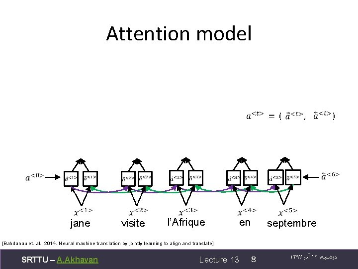 Attention model ( , ) jane visite l’Afrique en septembre [Bahdanau et. al. ,