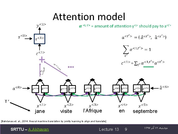 Attention model ( , ) + T ‘ jane visite l’Afrique en septembre [Bahdanau