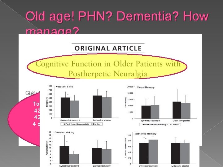 Old age! PHN? Dementia? How manage? Total 84명 42명: PHN group(21명: systemic Tx. 21명: