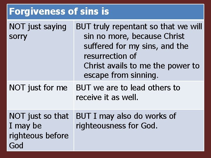 Forgiveness of sins is NOT just saying sorry BUT truly repentant so that we
