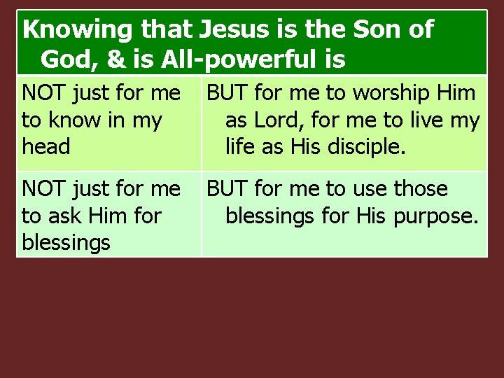 Knowing that Jesus is the Son of God, & is All-powerful is NOT just