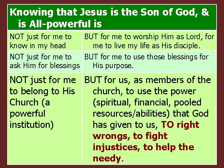 Knowing that Jesus is the Son of God, & is All-powerful is NOT just