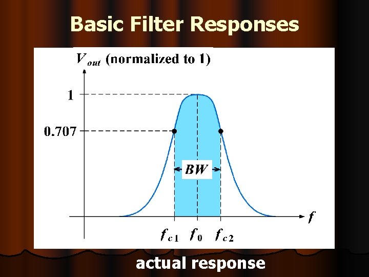 Basic Filter Responses actual response 