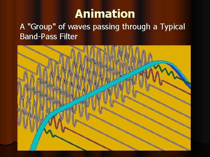 Animation A "Group" of waves passing through a Typical Band-Pass Filter 