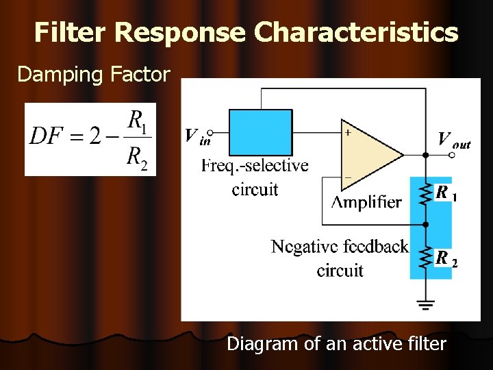 Filter Response Characteristics Damping Factor Diagram of an active filter 