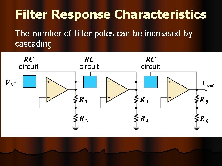 Filter Response Characteristics The number of filter poles can be increased by cascading 