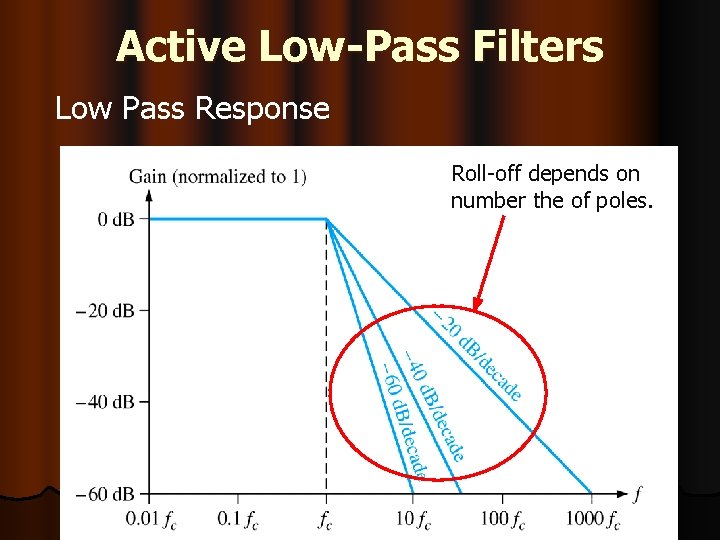 Active Low-Pass Filters Low Pass Response Roll-off depends on number the of poles. 