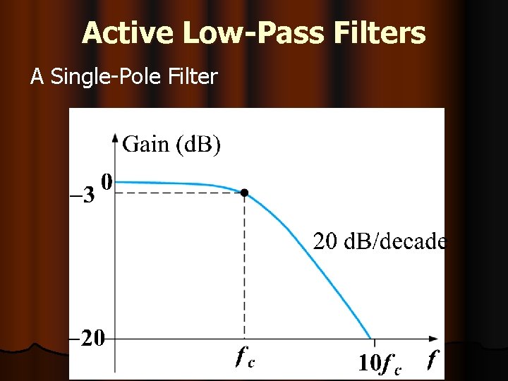 Active Low-Pass Filters A Single-Pole Filter 