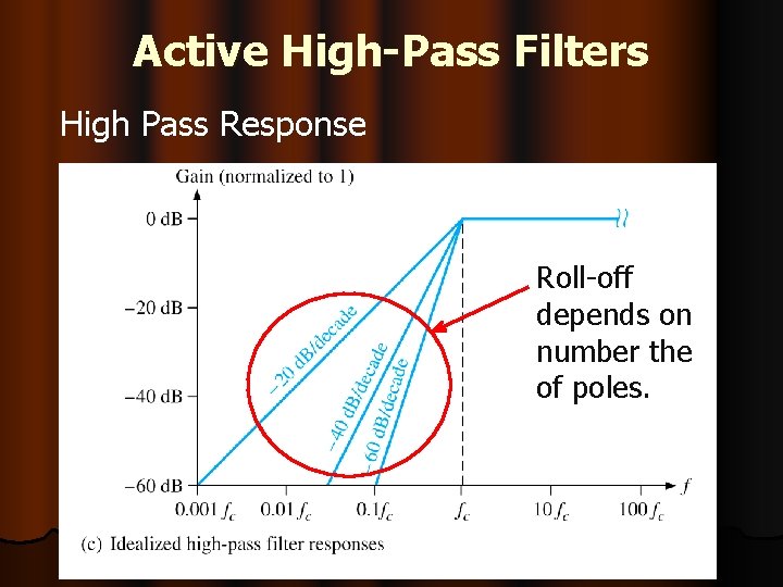 Active High-Pass Filters High Pass Response Roll-off depends on number the of poles. 
