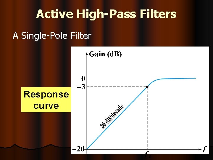 Active High-Pass Filters A Single-Pole Filter Response curve 