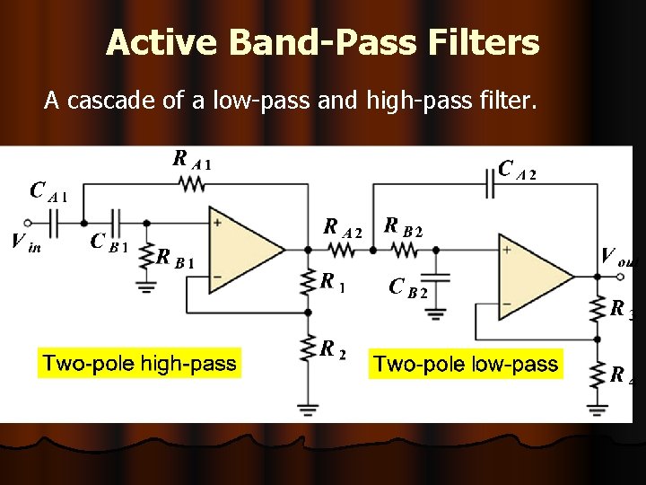 Active Band-Pass Filters A cascade of a low-pass and high-pass filter. 