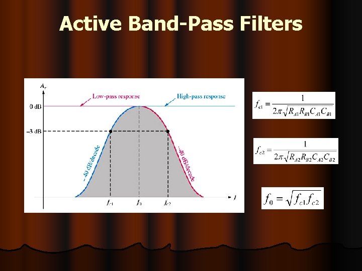 Active Band-Pass Filters 