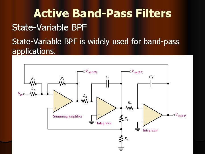 Active Band-Pass Filters State-Variable BPF is widely used for band-pass applications. 