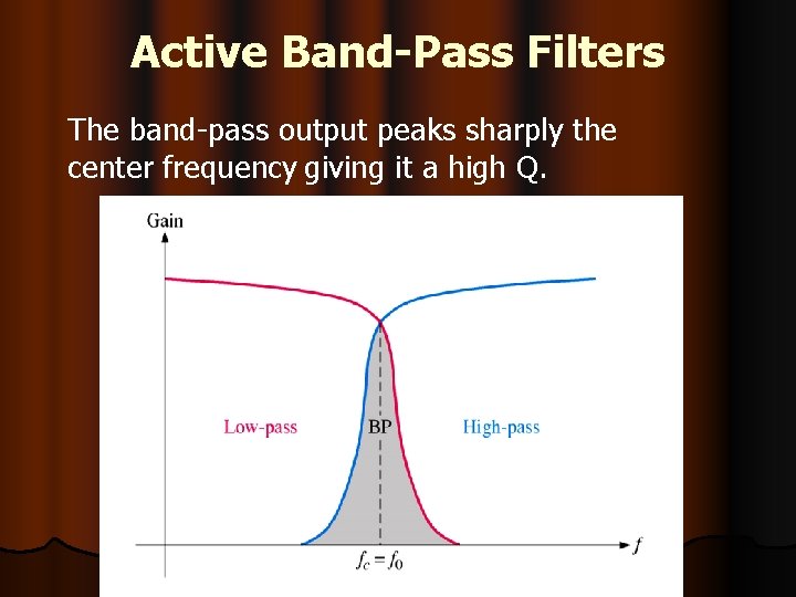 Active Band-Pass Filters The band-pass output peaks sharply the center frequency giving it a