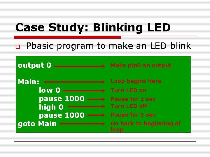 Case Study: Blinking LED o Pbasic program to make an LED blink output 0