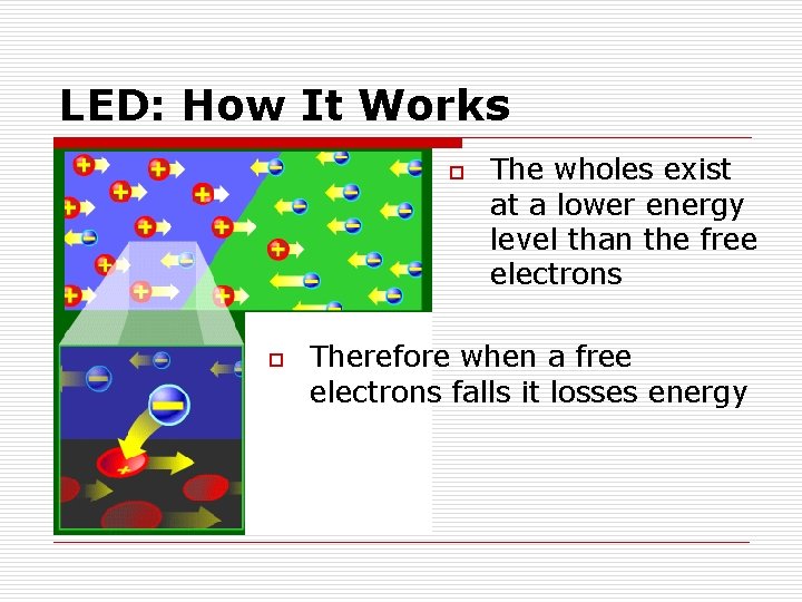 LED: How It Works o o The wholes exist at a lower energy level