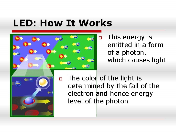 LED: How It Works o o This energy is emitted in a form of