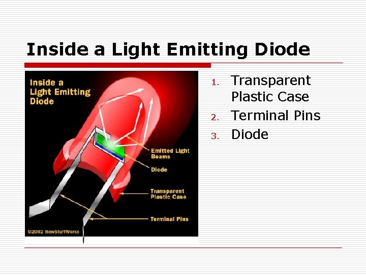 Inside a Light Emitting Diode 1. 2. 3. Transparent Plastic Case Terminal Pins Diode