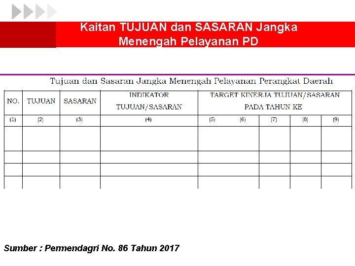 Kaitan TUJUAN dan SASARAN Jangka Menengah Pelayanan PD Sumber : Permendagri No. 86 Tahun