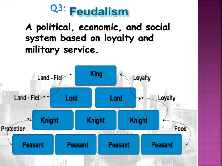 Q 3: 