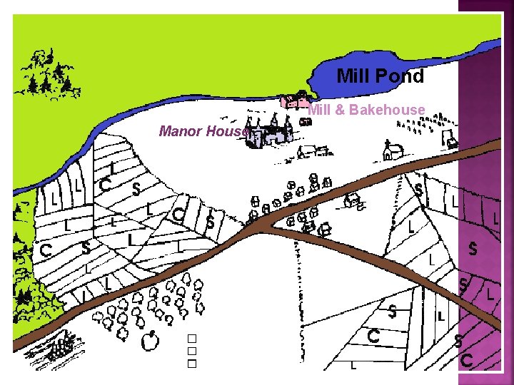 Mill Pond Mill & Bakehouse Manor House 