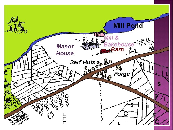 Mill Pond Manor House Mill & Bakehouse Barn Serf Huts Forge 