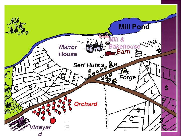 Mill Pond Manor House Mill & Bakehouse Barn Serf Huts Forge Orchard Vineyar 