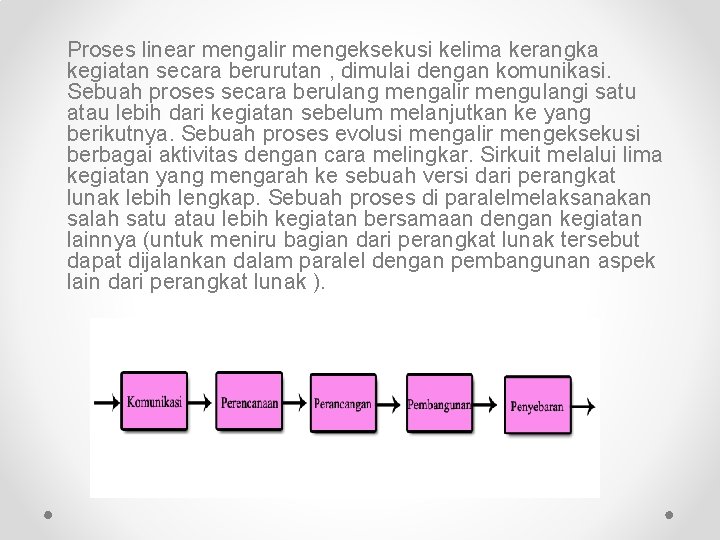 Proses linear mengalir mengeksekusi kelima kerangka kegiatan secara berurutan , dimulai dengan komunikasi. Sebuah