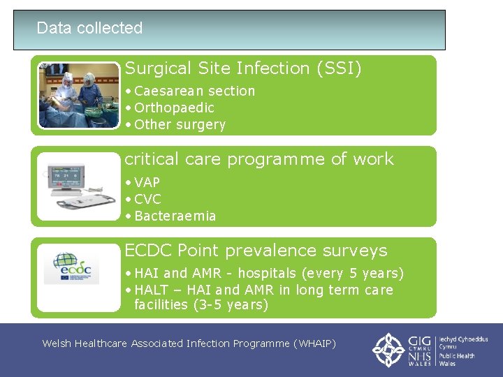 Data collected Surgical Site Infection (SSI) • Caesarean section • Orthopaedic • Other surgery