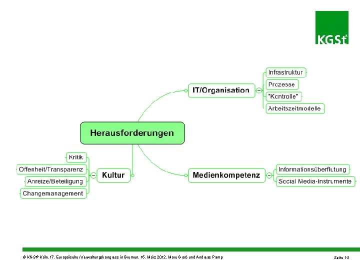 © KGSt® Köln, 17. Europäischer Verwaltungskongress in Bremen, 15. März 2012, Marc Groß und