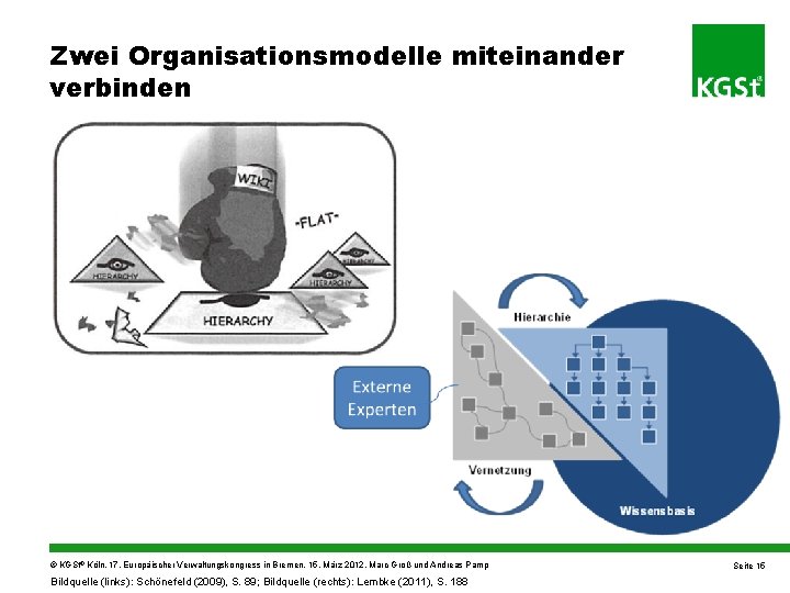 Zwei Organisationsmodelle miteinander verbinden © KGSt® Köln, 17. Europäischer Verwaltungskongress in Bremen, 15. März