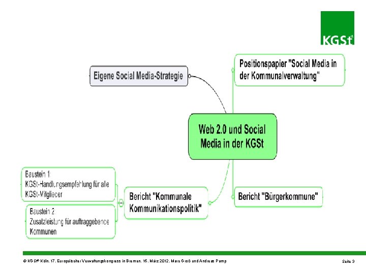 © KGSt® Köln, 17. Europäischer Verwaltungskongress in Bremen, 15. März 2012, Marc Groß und