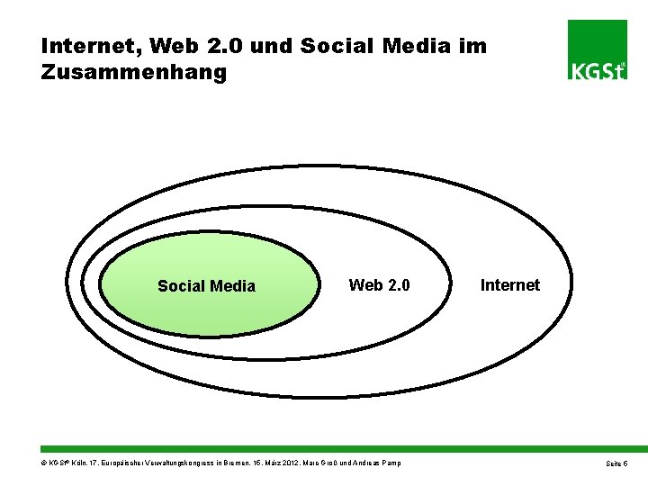 Internet, Web 2. 0 und Social Media im Zusammenhang Social Media Web 2. 0