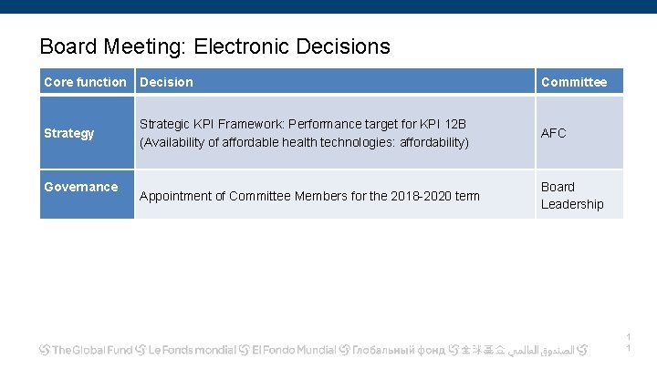 Board Meeting: Electronic Decisions Core function Decision Committee Strategy Strategic KPI Framework: Performance target
