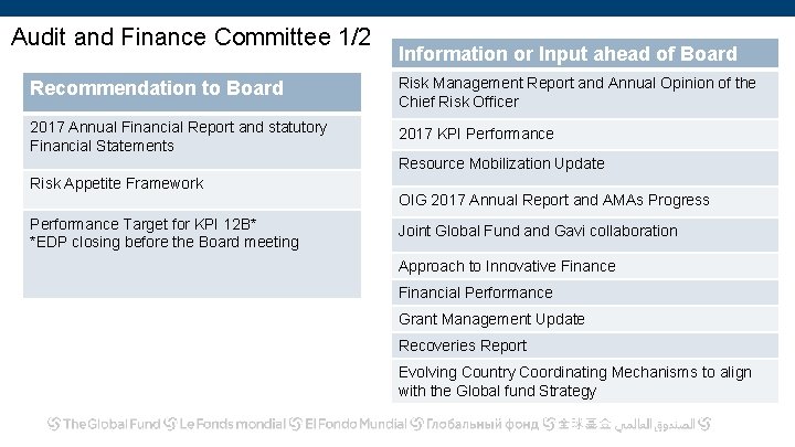 Audit and Finance Committee 1/2 Information or Input ahead of Board Recommendation to Board