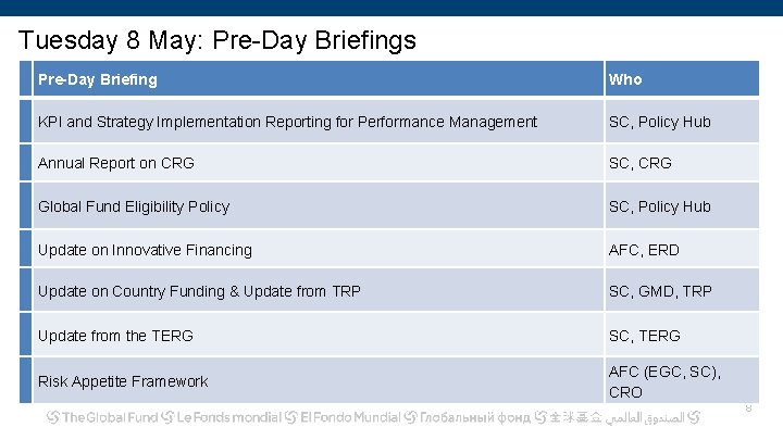 Tuesday 8 May: Pre-Day Briefings Pre-Day Briefing Who KPI and Strategy Implementation Reporting for