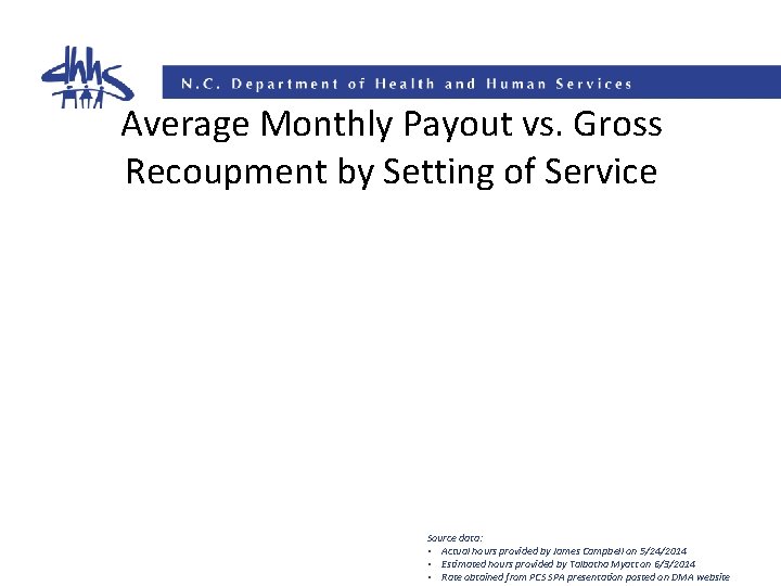 Average Monthly Payout vs. Gross Recoupment by Setting of Service Source data: • Actual