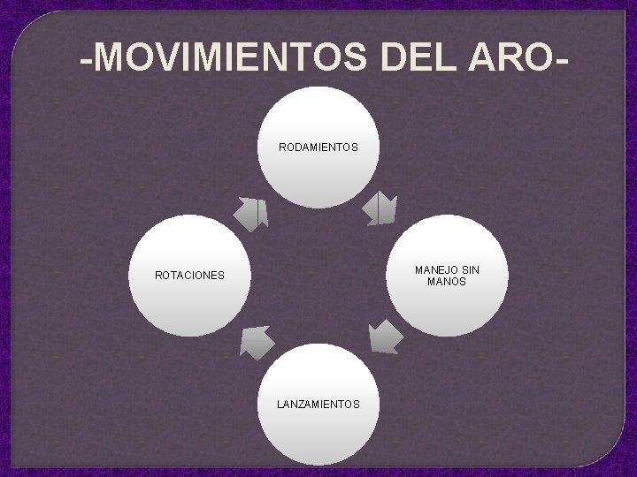 -MOVIMIENTOS DEL ARORODAMIENTOS MANEJO SIN MANOS ROTACIONES LANZAMIENTOS 