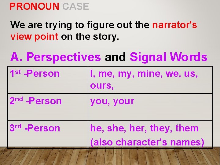 PRONOUN CASE We are trying to figure out the narrator's view point on the