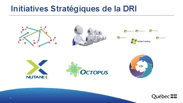 Initiatives Stratégiques de la DRI VDI 4 