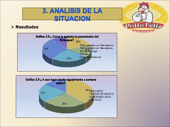 Ø Resultados Gráfico 2. 8 ¿ Como le gustaria la presentacion del 9% Empaque?