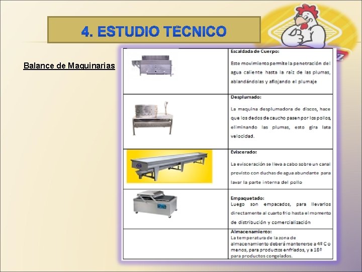 Balance de Maquinarias 